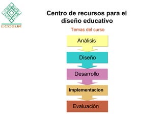 Análisis     Diseño  Desarrollo    Implementacion   Evaluación  Centro de recursos para el  diseño educativo   Temas del curso 