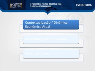 ESTRUTURA

Contextualização / Dinâmica
Econômica Atual
Metodologia do documento

Principais Ações

 