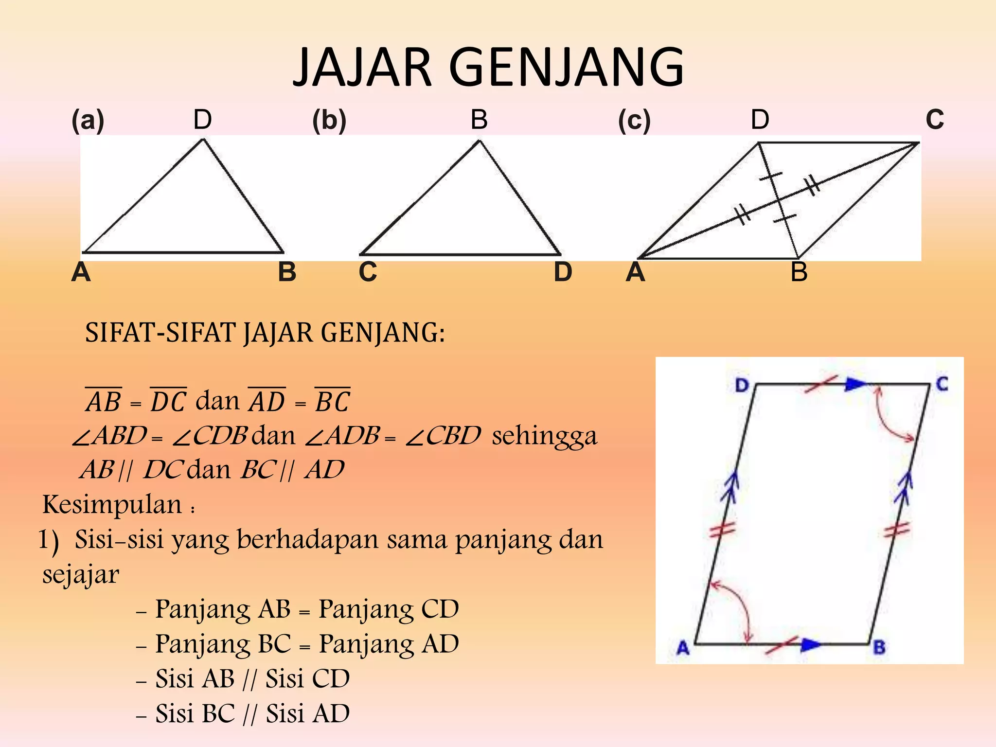 SIFAT-SIFAT JAJAR GENJANG:
𝐴𝐵 = 𝐷𝐶 dan 𝐴𝐷 = 𝐵𝐶
∠ABD = ∠CDB dan ∠ADB = ∠CBD sehingga
AB // DC dan BC // AD
Kesimpulan :
1) Sisi-sisi yang berhadapan sama panjang dan
sejajar
- Panjang AB = Panjang CD
- Panjang BC = Panjang AD
- Sisi AB // Sisi CD
- Sisi BC // Sisi AD
JAJAR GENJANG
A B C D A B
(a) D (b) B (c) D C
 