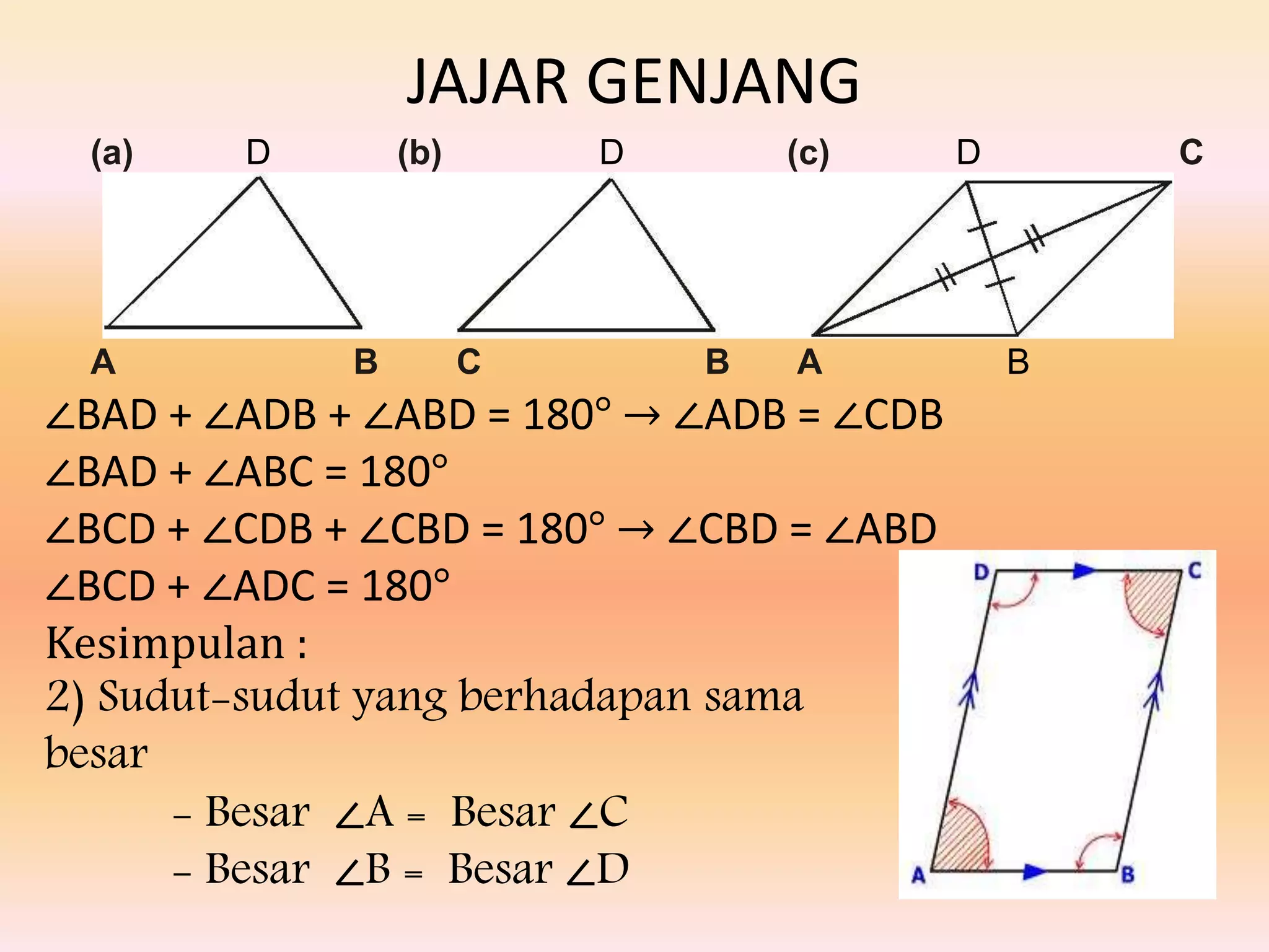 ∠BAD + ∠ADB + ∠ABD = 180° → ∠ADB = ∠CDB
∠BAD + ∠ABC = 180°
∠BCD + ∠CDB + ∠CBD = 180° → ∠CBD = ∠ABD
∠BCD + ∠ADC = 180°
Kesimpulan :
2) Sudut-sudut yang berhadapan sama
besar
- Besar ∠A = Besar ∠C
- Besar ∠B = Besar ∠D
JAJAR GENJANG
(a) D (b) D (c) D C
A B C B A B
 