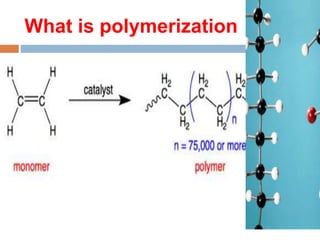 Polymerization Def Polymerization | PPTX