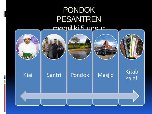 Animasi Santri Salafi