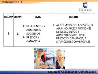 Matemática  I Sesión 1: Aplicaciones Comerciales I SEMANA SESIÓN TEMA LOGRO 3 1 DESCUENTOS Y AUMENTOS SUCESIVOS PRECIOS Y GANANCIA AL TÉRMINO DE LA SESIÓN, EL ALUMNO APLICA NOCIONES DE DESCUENTOS Y AUMENTOS SUCESIVOS, PRECIOS Y GANANCIA, A SITUACIONES C0MERCIALES. 