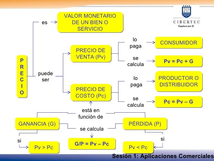 Como calcular ganancias forex