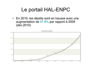 Le portail HAL-ENPC En 2010, les dépôts sont en hausse avec une augmentation de  57.8%  par rapport à 2009 (déc.2010) 