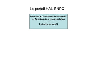Le portail HAL-ENPC Direction + Direction de la recherche  et Direction de la documentation Incitation au dépôt 