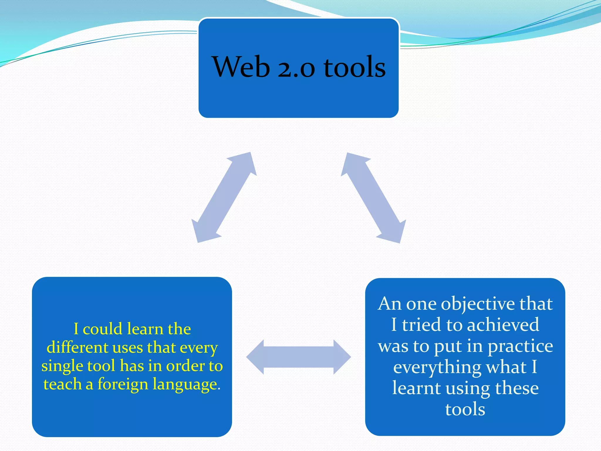 Web 2.0 tools




                                     An one objective that
     I could learn the                I tried to achieved
 different uses that every           was to put in practice
single tool has in order to           everything what I
teach a foreign language.             learnt using these
                                              tools
 