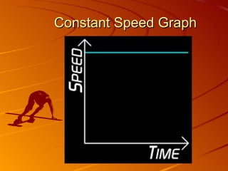 Constant Speed Graph 