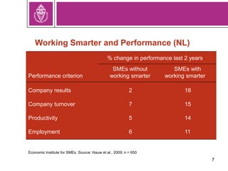 7
Working Smarter and Performance (NL)
Performance criterion
SMEs without
working smarter
SMEs with
working smarter
Company results 2 18
Company turnover 7 15
Productivity 5 14
Employment 6 11
Economic Institute for SMEs. Source: Hauw et al., 2009; n = 650
% change in performance last 2 years
 