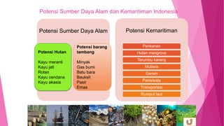 Potensi Sumber Daya Alam Potensi Kemaritiman
Perikanan
Hutan mangrove
Terumbu karang
Mutiara
Garam
Pariwisata
Transportasi
Rumput laut
Potensi Sumber Daya Alam dan Kemaritiman Indonesia
Potensi Hutan
Kayu meranti
Kayu jati
Rotan
Kayu cendana
Kayu akasia
Potensi barang
tambang
Minyak
Gas bumi
Batu bara
Bauksit
Pasir
Emas
 