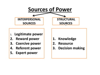 power and politics in OB | PPTX