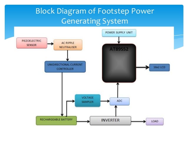 Power generating system by footstep