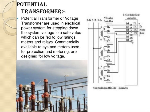 Ppt power grid design