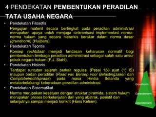 4 PENDEKATAN PEMBENTUKAN PERADILAN
TATA USAHA NEGARA
• Pendekatan Filosofis
Pengujian materiil secara bertingkat pada peradilan administrasi
merupakan upaya untuk menjaga sinkronisasi implementasi norma-
norma hukum yang secara hierarkis berakar dalam norma dasar
(grundnorm) (Huijbers).
• Pendekatan Teoritis
Konsep rechtstaat menjadi landasan keharusan normatif bagi
pembentukan lembaga peradilan administrasi sebagai salah satu unsur
pokok negara hukum (F.J. Stahl).
• Pendekatan Historis
Terdapat runtutan sejarah berkait regulasi (Pasal 138 ayat (1) IS)
maupun badan peradilan (Raad van Beroep voor Belastingzaken dan
Comptabelrechtspraak) pada masa Hindia Belanda yang
melatarbelakangi keberadaan peradilan administrasi.
• Pendekatan Sistematikal
Norma merupakan kesatuan dengan struktur piramida, sistem hukum
merupakan proses berkelanjutan dari yang abstrak, posistif dan
selanjutnya sampai menjadi konkrit (Hans Kelsen).
Grundnorm
Generalenorm
Concretenorm
 