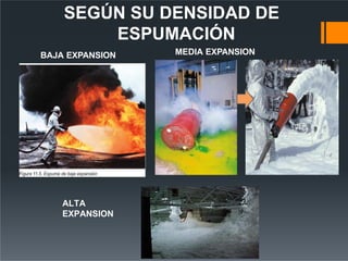 SEGÚN SU DENSIDAD DE
ESPUMACIÓN
BAJA EXPANSION MEDIA EXPANSION
ALTA
EXPANSION
 