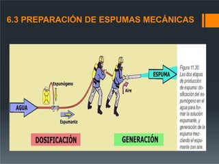 6.3 PREPARACIÓN DE ESPUMAS MECÁNICAS
 