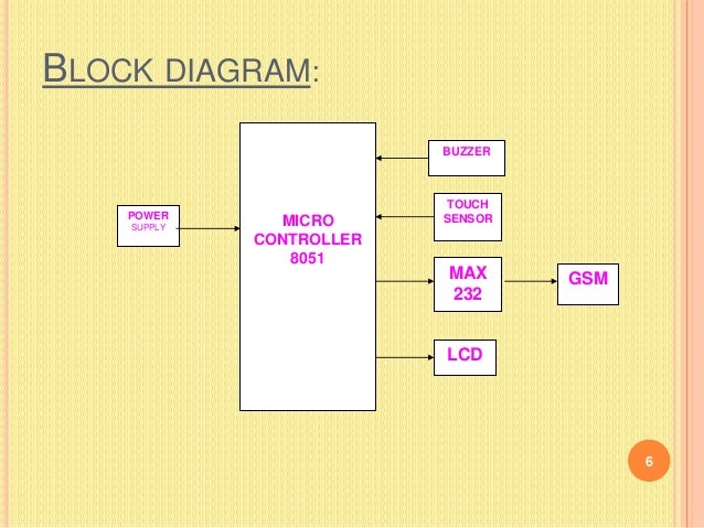 Ppt power theft identification and detection using gsm block diagram 8051 