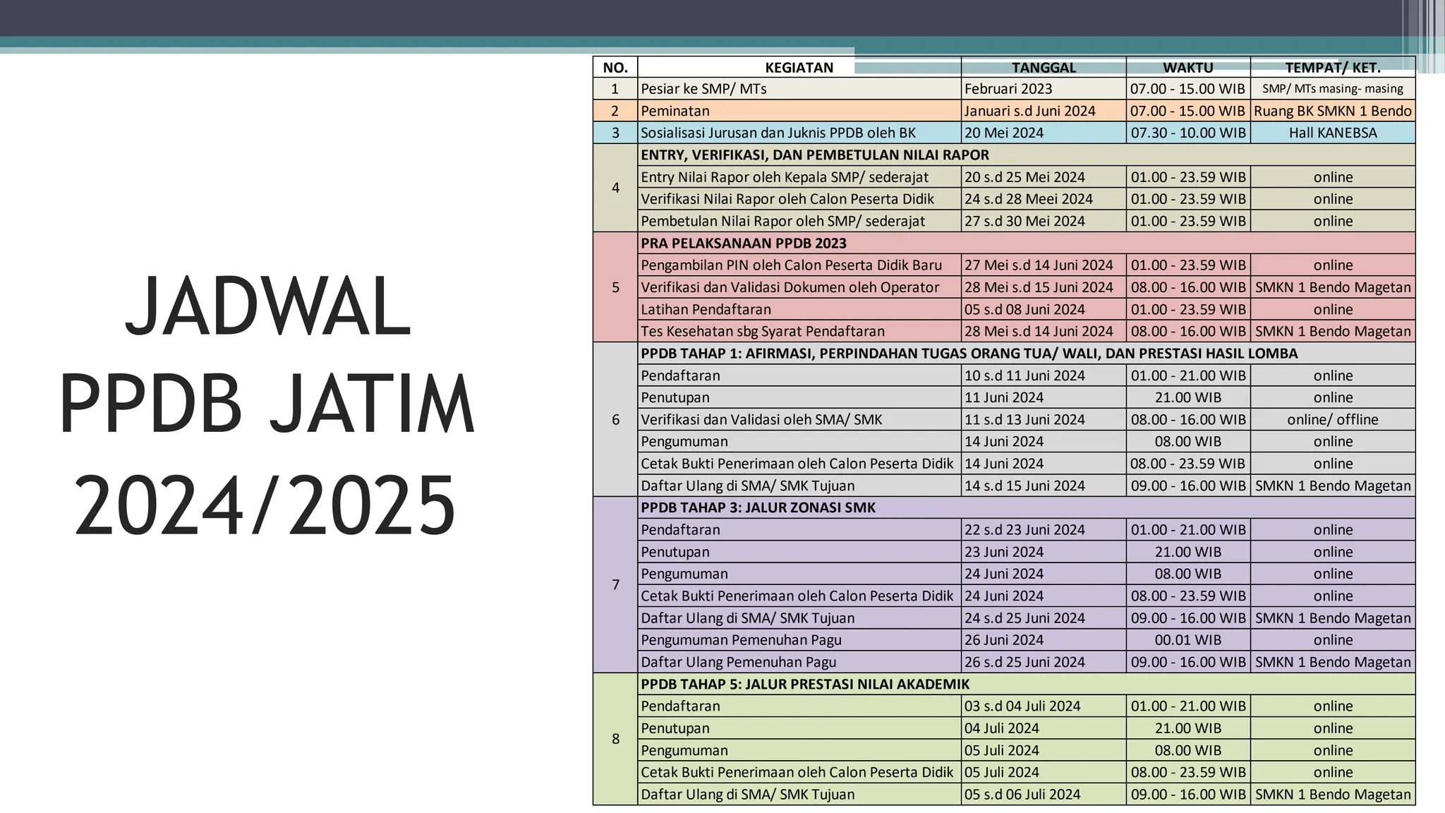 Ppt Penerimaan Peserta Didik Baru Jatim 2024 2025 Pdf