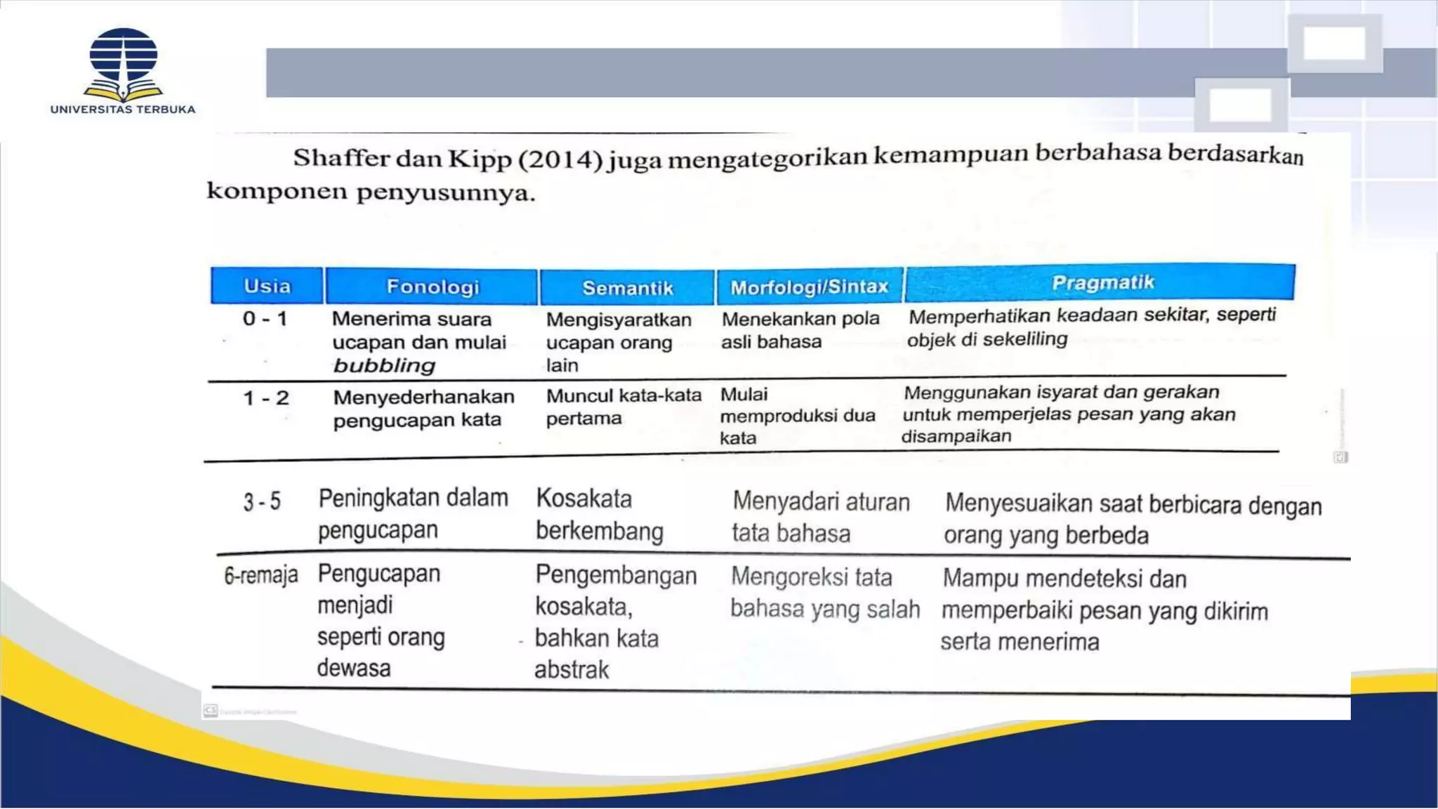 Ppt Ppd Kelompok 4 Ppt