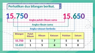 PPT PPG MTK 5 BILANGAN CACAH SAMPAI 100.000 FIX.pptx