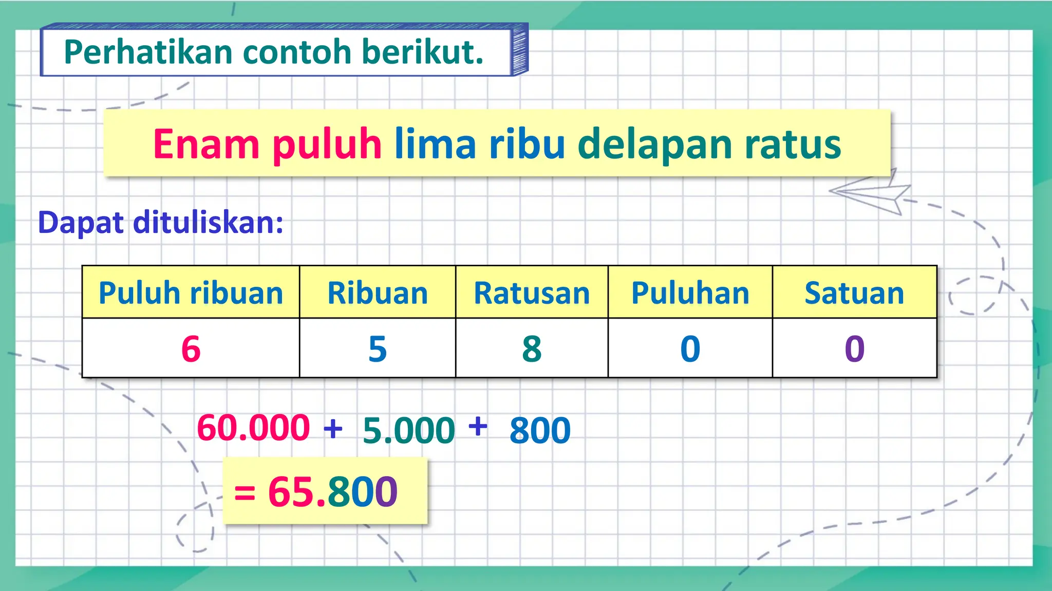PPT PPG MTK 5 BILANGAN CACAH SAMPAI 100.000.pdf