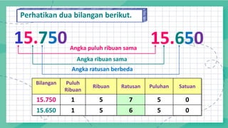PPT PPG MTK 5 BILANGAN CACAH SAMPAI 100.000.pdf