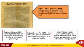 Magna Raja PPT PPKN KELAS XI BAB HAK ASASI MANUSIA.pptx