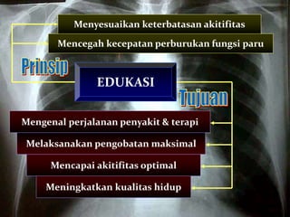 EDUKASI
Menyesuaikan keterbatasan akitifitas
Mencegah kecepatan perburukan fungsi paru
Mengenal perjalanan penyakit & terapi
Melaksanakan pengobatan maksimal
Mencapai akitifitas optimal
Meningkatkan kualitas hidup
 
