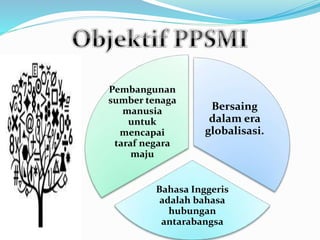 Bersaing
dalam era
globalisasi.
Bahasa Inggeris
adalah bahasa
hubungan
antarabangsa
Pembangunan
sumber tenaga
manusia
untuk
mencapai
taraf negara
maju
 