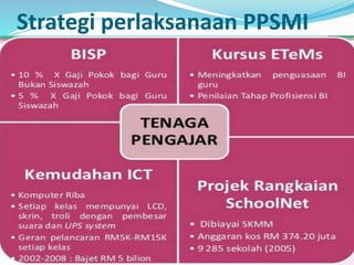 Strategi perlaksanaan PPSMI
 