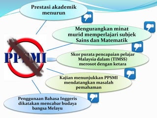Prestasi akademik
menurun
Mengurangkan minat
murid memperlajari subjek
Sains dan Matematik
Skor purata pencapaian pelajar
Malaysia dalam (TIMSS)
merosot dengan ketara
Kajian menunjukkan PPSMI
mendatangkan masalah
pemahaman
Penggunaan Bahasa Inggeris
dikatakan mencabar budaya
bangsa Melayu
 