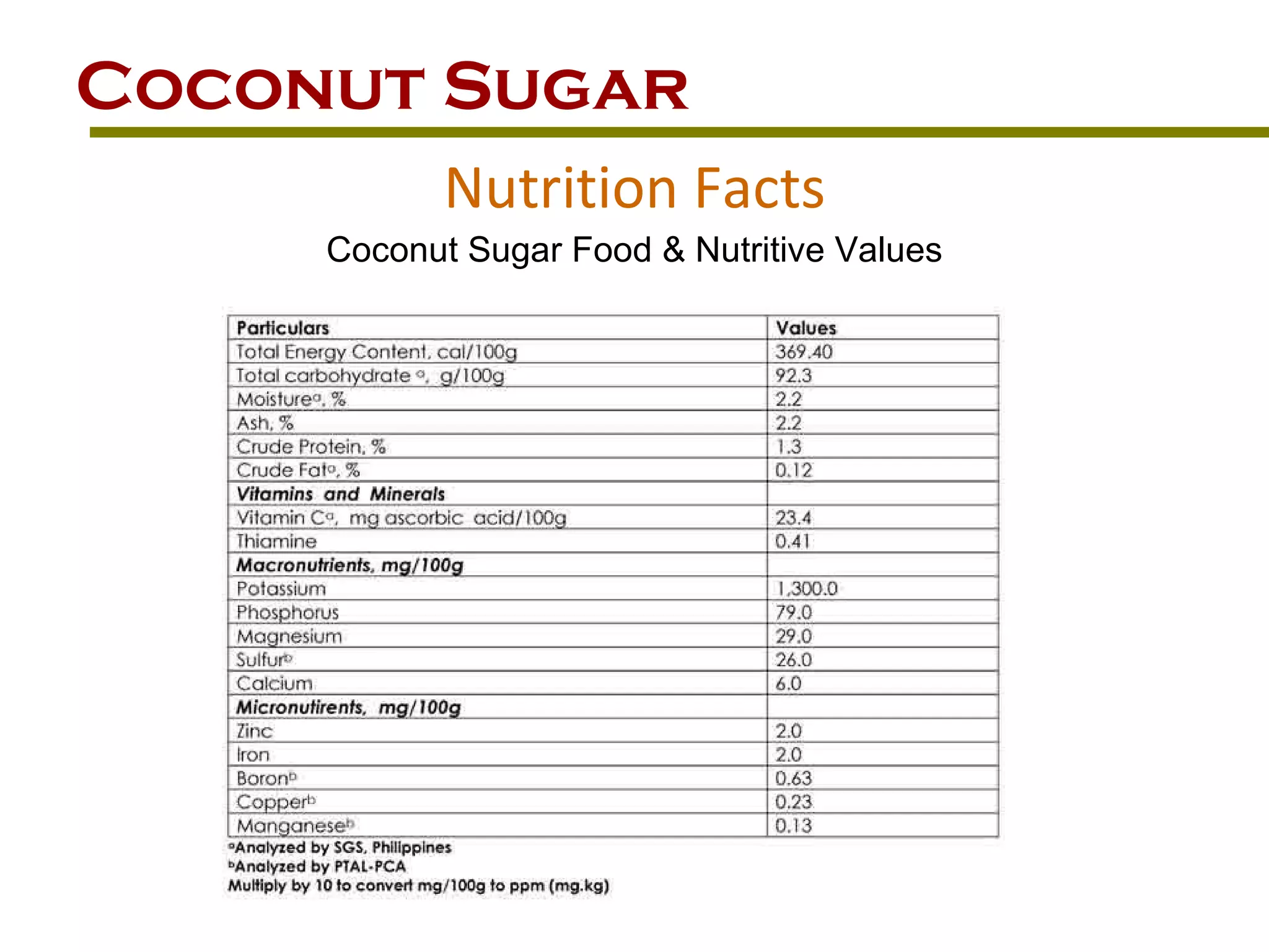 AZUKAR ORGANICS COCONUT PRODUCTS | PPT