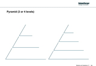 Pyramid (3 or 4 levels) 