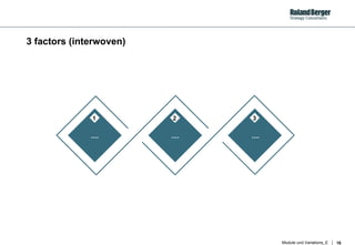 3 factors (interwoven) .... .... .... 1 2 3 