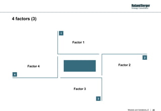4 factors (3) 1 2 3 4 Factor 1 Factor 2 Factor 3 Factor 4 