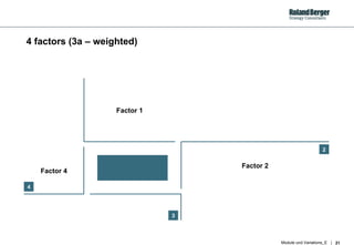 4 factors (3a –  weighted ) 2 3 4 Factor 1 Factor 2 Factor 3 Factor 4 