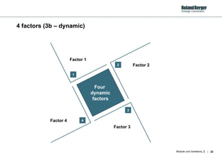 4 factors (3b – dynamic) 1 2 3 4 Factor 1 Factor 2 Factor 3 Factor 4 Four  dynamic factors 