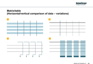 Matrix/table  (Horizontal/vertical comparison of data – variations) 1 2 3 4 