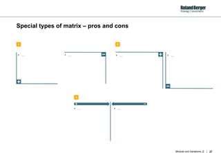 Special types of matrix – pros and cons …  …  …  …  …  …  1 2 3 