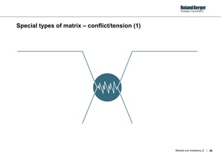 Special types of matrix – conflict/tension (1) 