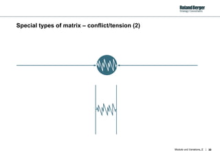 Special types of matrix – conflict/tension (2) 