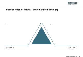 Special types of matrix – bottom up/top down (1) BOTTOM UP TOP DOWN ... ... 