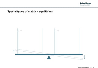 Special types of matrix – equilibrium …  …  