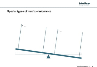 Special types of matrix – imbalance …  …  