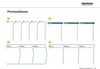 Process/phases 1 2 3 4 5 … … … … … Phase 1 Phase 2 Phase 3 …  …  …  Phase 1 Phase 2 Phase 3 …  …  …  Phase 1 Phase 2 Phase 3 …  …  …  1 2 3 4 