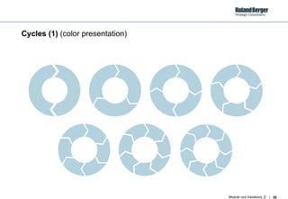Cycles (1)  (color presentation) 