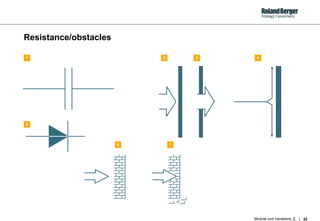 Resistance/obstacles 1 2 5 7 3 4 6 