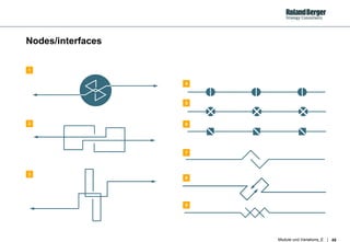 Node s /interfaces 1 4 3 7 5 6 8 9 2 
