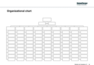 Organizational chart 