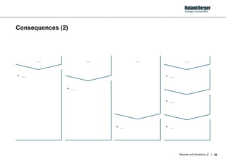 Consequences (2) … … … … … … … … … … 